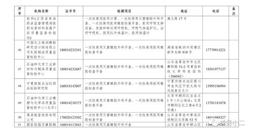 市場監(jiān)管總局公布63家國家認定的防疫醫(yī)療物資檢驗檢測機構(gòu) 室內(nèi)環(huán)境檢測