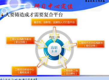 電子信息工程學(xué)院軟件開發(fā)的發(fā)展與挑戰(zhàn)