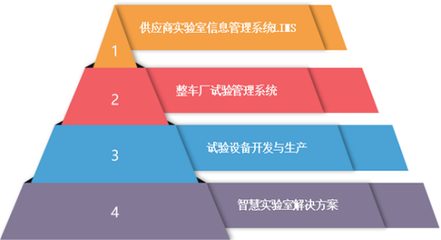 愷蔚科技試驗管理系統成功交付上汽通用五菱汽車股份，助力企業數字化轉型