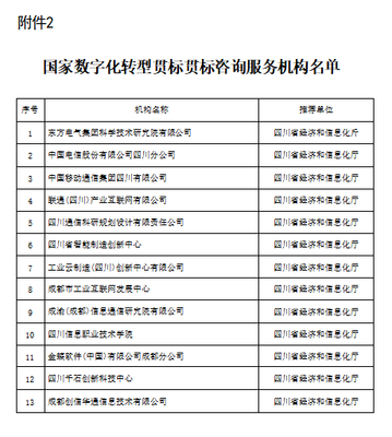 學院榮膺國家數字化轉型貫標咨詢服務機構，信息技術咨詢服務邁上新臺階